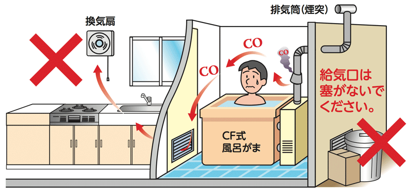 CF式(自然排気式)風呂がま