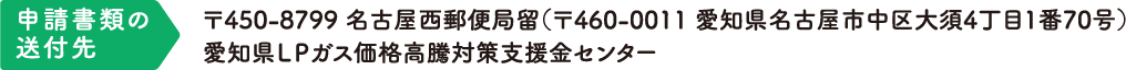 申請書類の送付先：〒450-8799 名古屋西郵便局留（〒460-0011 愛知県名古屋市中区大須4丁目1番70号）愛知県LPガス価格高騰対策支援金センター