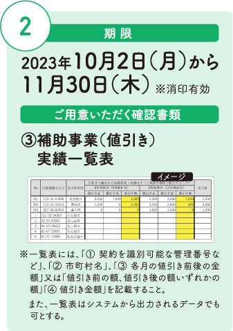期限：2023年10月2日（月）から
                                        11月30日（木）※消印有効、ご用意いただく確認書類：③補助事業（値引き）実績一覧表※一覧表には、「① 契約を識別可能な管理番号など」、「② 市町村名」、「③ 各月の値引き前後の金額」又は「値引き前の額、値引き後の額いずれかの額」「④ 値引き金額」を記載すること。また、一覧表はシステムから出力されるデータでも可とする。