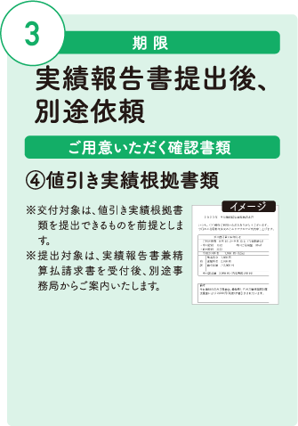 期限：実績報告書提出後、
                                        別途依頼、ご用意いただく確認書類：④値引き実績根拠書類※交付対象は、値引き実績根拠書類を提出できるものを前提とします。 ※提出対象は、実績報告書兼精算払請求書を受付後、別途事務局からご案内いたします。