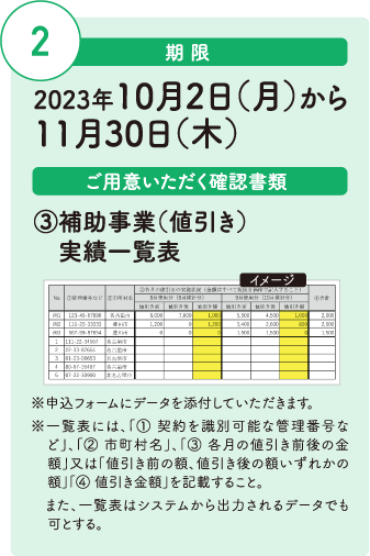 期限：2023年10月2日（月）から
                                        11月30日（木）、ご用意いただく確認書類：③補助事業（値引き）実績一覧表※申込フォームにデータを添付していただきます。※一覧表には、「① 契約を識別可能な管理番号など」、「② 市町村名」、「③ 各月の値引き前後の金額」又は「値引き前の額、値引き後の額いずれかの額」「④ 値引き金額」を記載すること。また、一覧表はシステムから出力されるデータでも可とする。
                                        